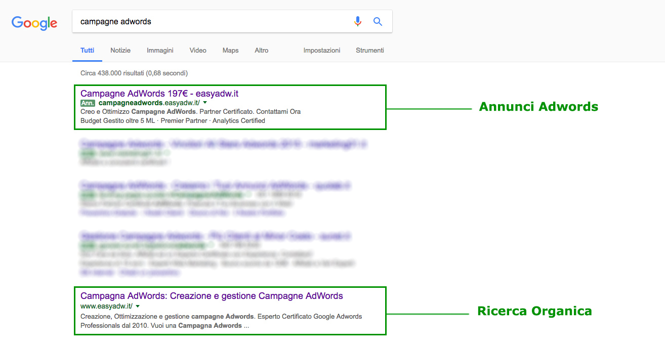Risultati ricerca campagna AdWords: Annunci AdWords e Ricerca Organica