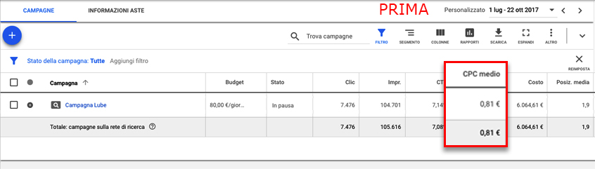 spesa a click diminuita del 60%